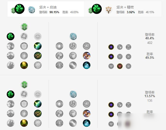 2021波比符文推薦