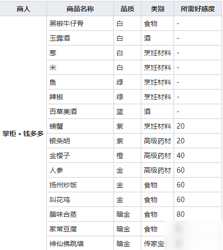 我的侠客玉露酒获取攻略