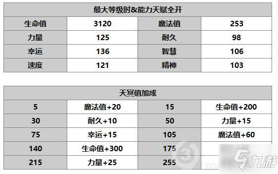 另一個(gè)伊甸超越時(shí)空的貓艾米人物攻略