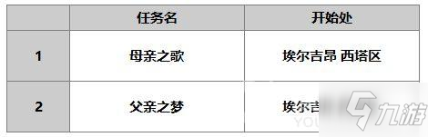 另一個(gè)伊甸超越時(shí)空的貓艾米人物攻略