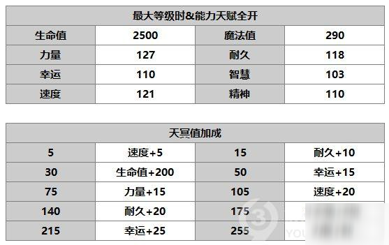 另一個伊甸超越時空的貓阿魯多人物攻略