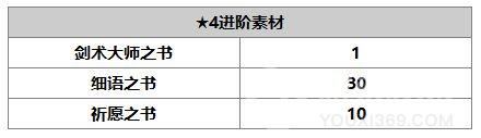 另一個伊甸超越時空的貓阿魯多人物攻略