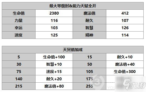 另一個(gè)伊甸超越時(shí)空的貓莉卡人物攻略