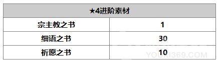 另一個(gè)伊甸超越時(shí)空的貓莉卡人物攻略