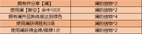 王者榮耀瀾的信物怎么獲得 王者榮耀瀾的信物獲得方法