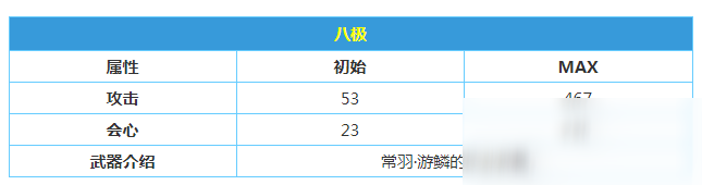 《战双帕弥什》八极属性技能介绍