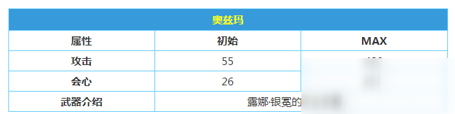 《战双帕弥什》奥兹玛属性技能介绍