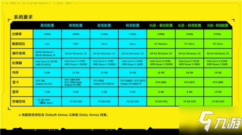 赛博朋克2077配置需求一览 赛博朋克2077占用内存