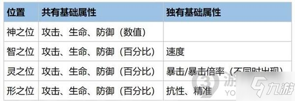 幻書啟世錄全知凝視獲取方法介紹