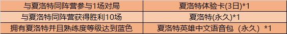 王者榮耀夏洛特同陣營獲勝任務(wù)怎么完成？夏洛特同陣營獲勝任務(wù)攻略