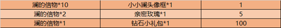 王者榮耀12月8日全服不停機(jī)更新公告