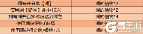 王者榮耀12月8日全服不停機(jī)更新公告