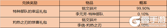 王者榮耀12月8日全服不停機(jī)更新公告