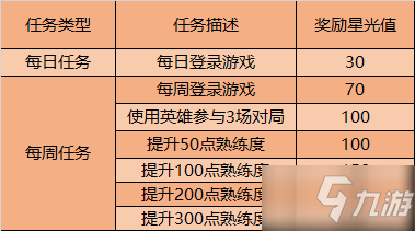 王者榮耀12月8日全服不停機(jī)更新公告