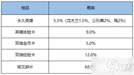 王者榮耀12月8日全服不停機(jī)更新公告