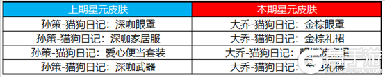 王者榮耀12月8日全服不停機(jī)更新公告