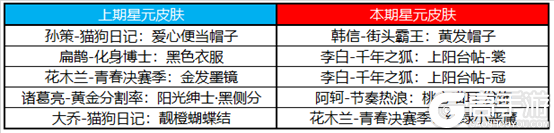 王者榮耀12月8日全服不停機(jī)更新公告