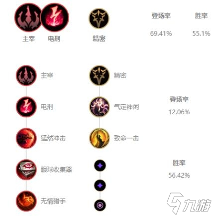 《LOL》10.24版本幕刃凱隱玩法攻略