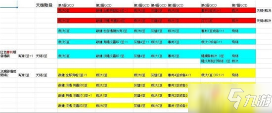 《魔獸世界》9.0懲戒騎天錘流