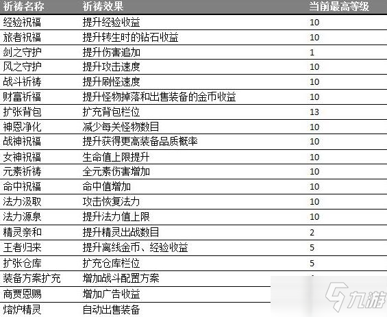 小小勇者祈祷选择攻略