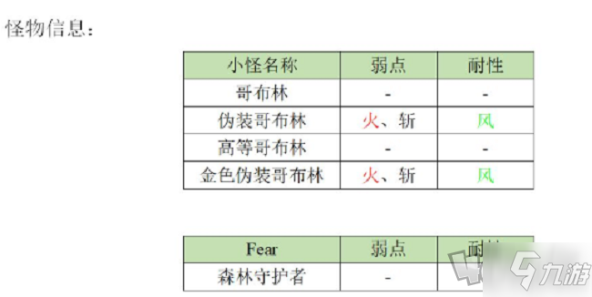 另一個伊甸巴爾沃基怎么打 異境巴爾沃基一層攻略