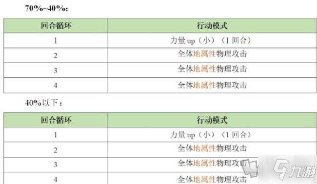 另一個伊甸巴爾沃基怎么打 異境巴爾沃基一層攻略