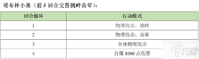 另一個伊甸巴爾沃基怎么打 異境巴爾沃基一層攻略