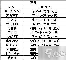 江湖悠悠三测食谱酒方大全 食谱酒方所需材料一览