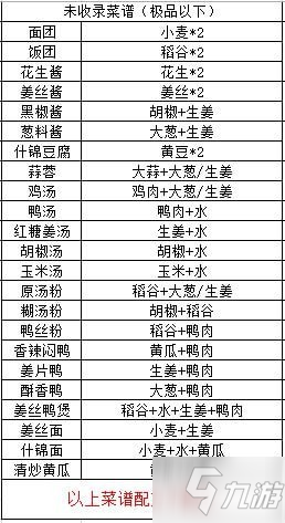 江湖悠悠三测食谱酒方大全 食谱酒方所需材料一览