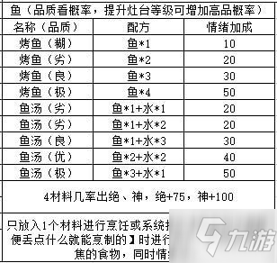 江湖悠悠三测食谱酒方大全 食谱酒方所需材料一览