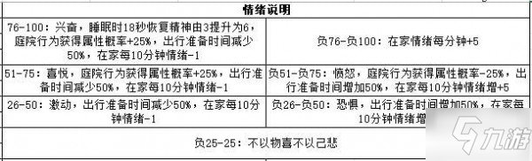 江湖悠悠三测食谱酒方大全 食谱酒方所需材料一览