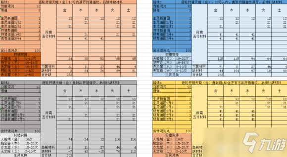 想不想修真混沌海地图攻略