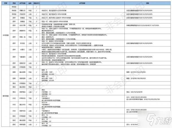 江湖悠悠鎖月樓武學介紹 鎖月樓武學使用攻略