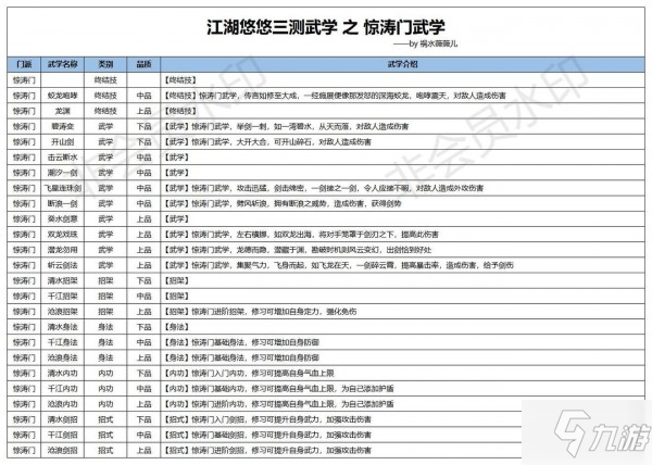 江湖悠悠驚濤門武學(xué)大全 驚濤門武學(xué)使用攻略