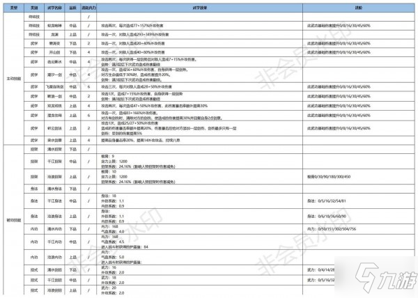 江湖悠悠驚濤門武學(xué)大全 驚濤門武學(xué)使用攻略