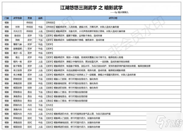 江湖悠悠暗影阁武学大全 暗影阁武学使用攻略