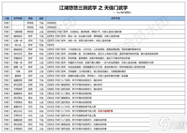 江湖悠悠天信门武学大全 天信门武学使用攻略