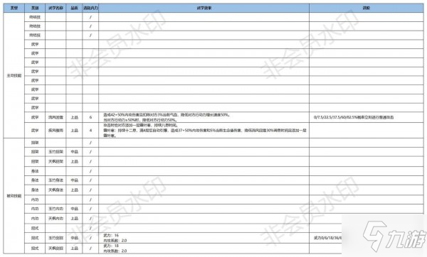 江湖悠悠内功武学大全 内功武学使用攻略