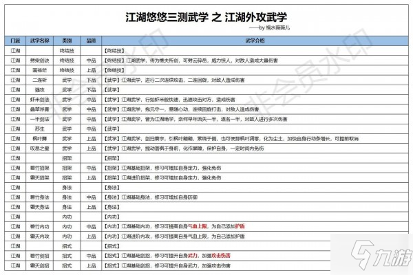 江湖悠悠外攻武學(xué)大全 外攻武學(xué)使用攻略