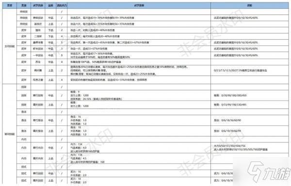 江湖悠悠外攻武學(xué)大全 外攻武學(xué)使用攻略