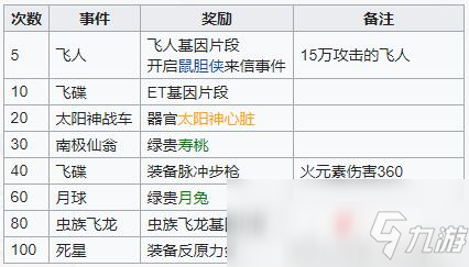 《最强蜗牛》虫族飞龙基因相关攻略