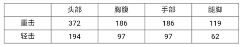 CF手游二段重?fù)敉跽呓蹬R 王者之擊評測