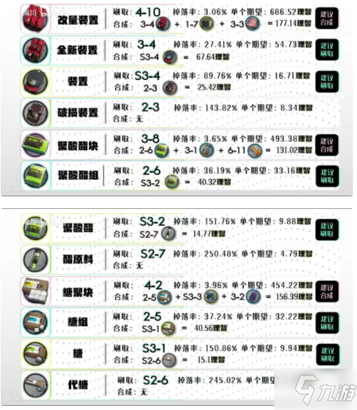 明日方舟全材料获取方法汇总 明日方舟材料怎么获得