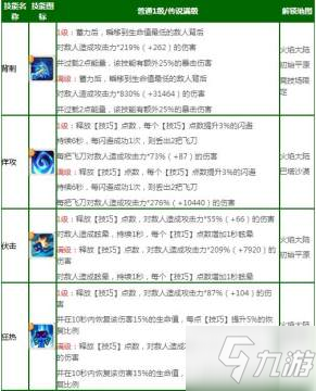 不休的乌拉拉刺客加点 刺客全方位玩法攻略