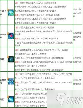 不休的乌拉拉刺客加点 刺客全方位玩法攻略
