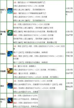 不休的乌拉拉刺客加点 刺客全方位玩法攻略