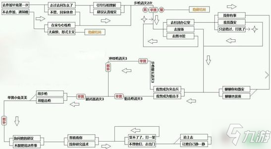 CF手游電競傳奇第三章怎么100%