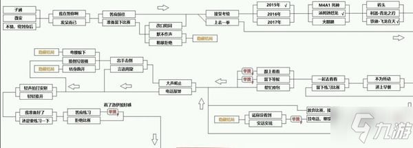 CF手游電競傳奇第四章怎么100%