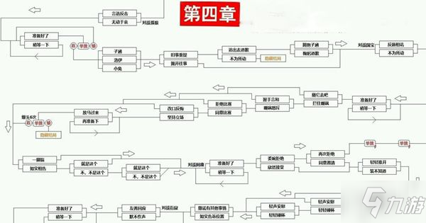 CF手游電競傳奇第四章怎么100%