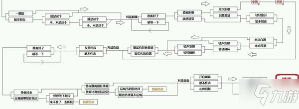 CF手游電競(jìng)傳奇第四章怎么100%